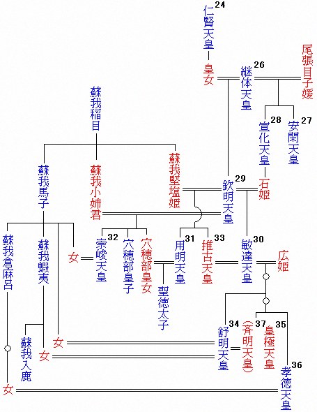 일본왕실가계도 2