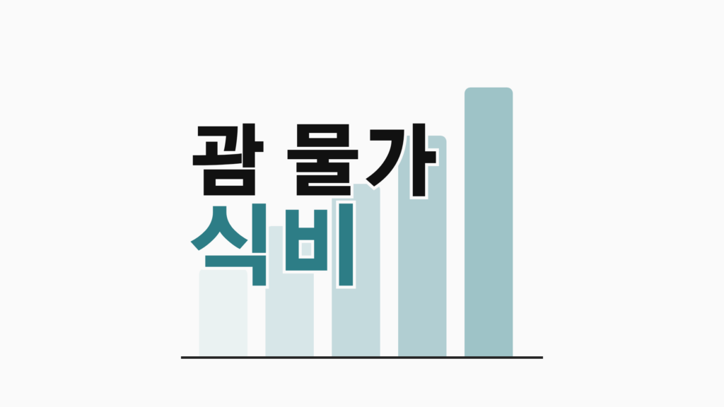 thumbcard 괌 물가 식비