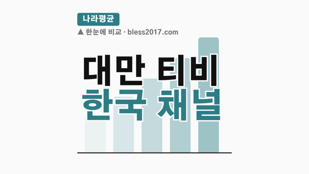 thumbcard 대만 티비 한국 채널