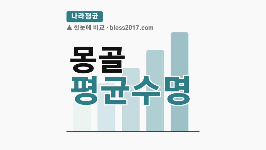 thumbcard 몽골 평균수명