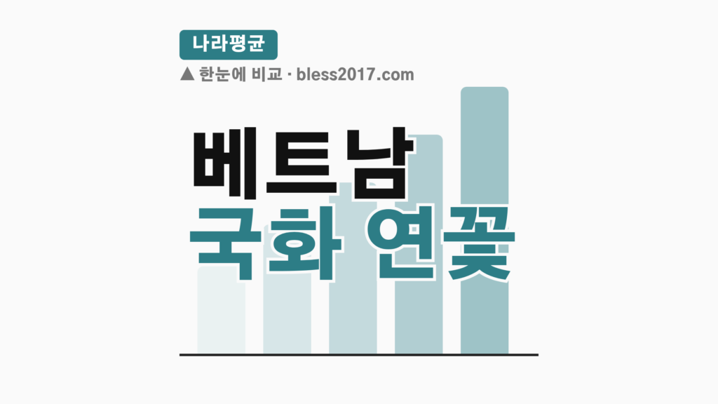 thumbcard 베트남 국화 연꽃