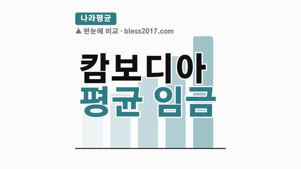 thumbcard 캄보디아 평균 임금