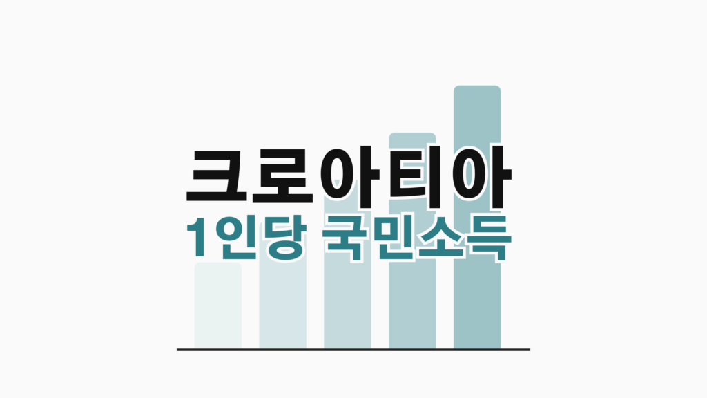 thumbcard 크로아티아 1인당 국민소득
