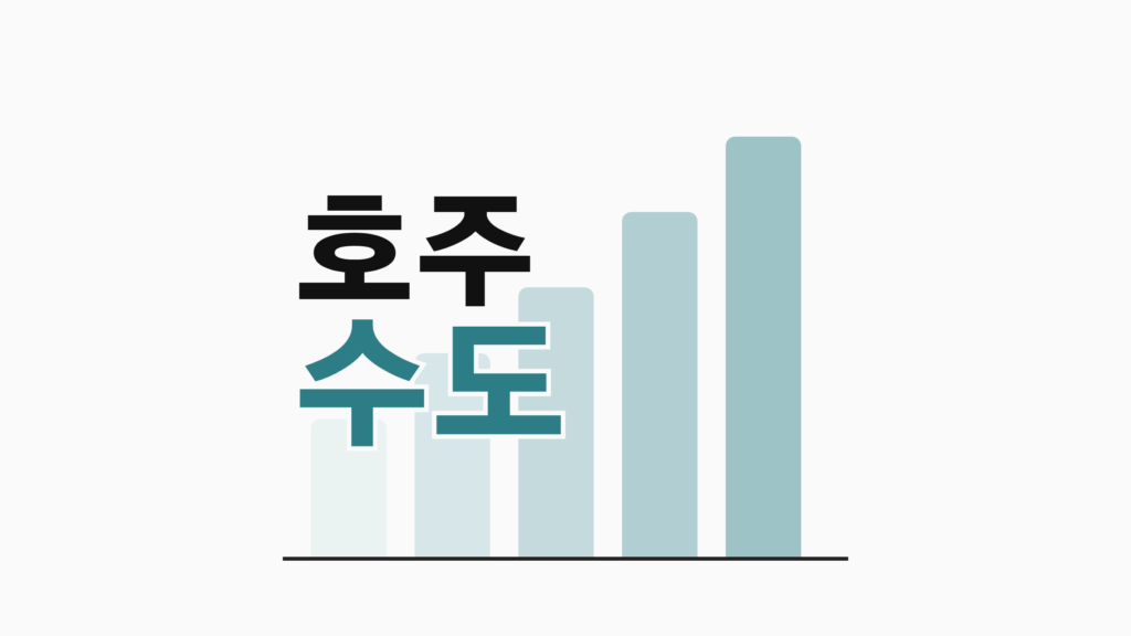 thumbcard 호주 수도